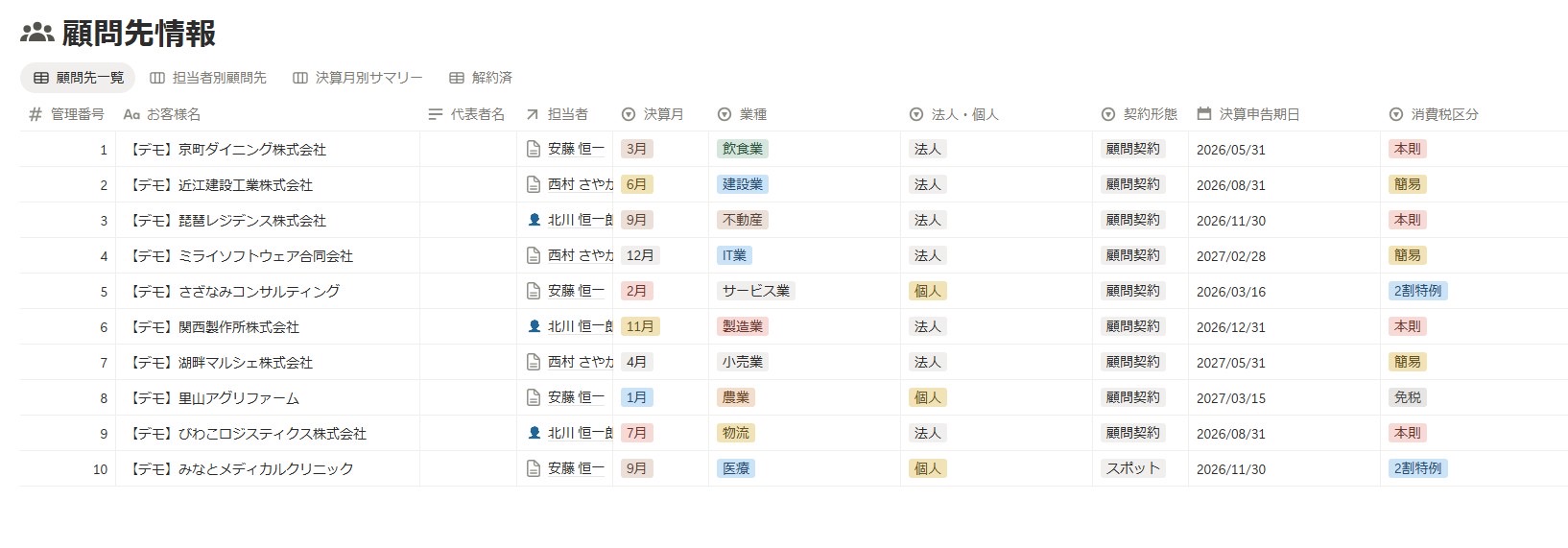 顧問先情報 データベース