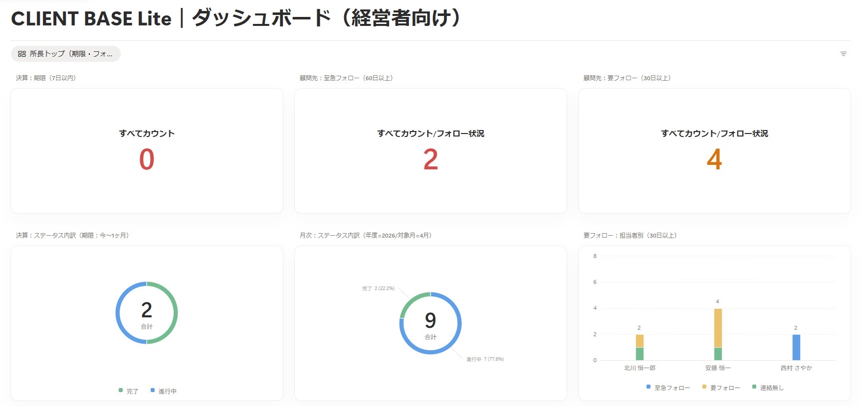 CLIENT BASE Lite ダッシュボード